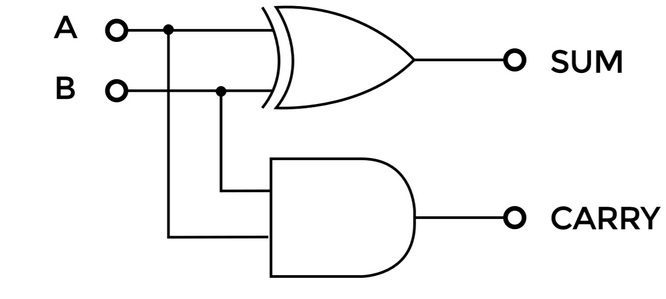 مدار نیم جمع کننده
half adder circuit