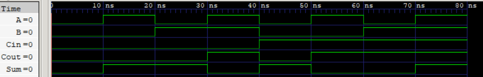 full adder simulation result