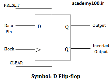 بلوک دیاگرام یک d flip flop